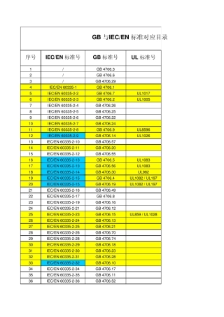 副本IEC对应国标总表