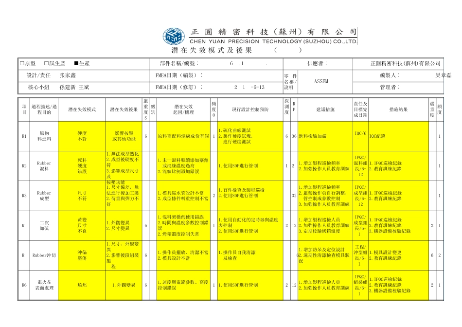 副本PR0059潜在失效模式及後果分析(FMEA)_第1页