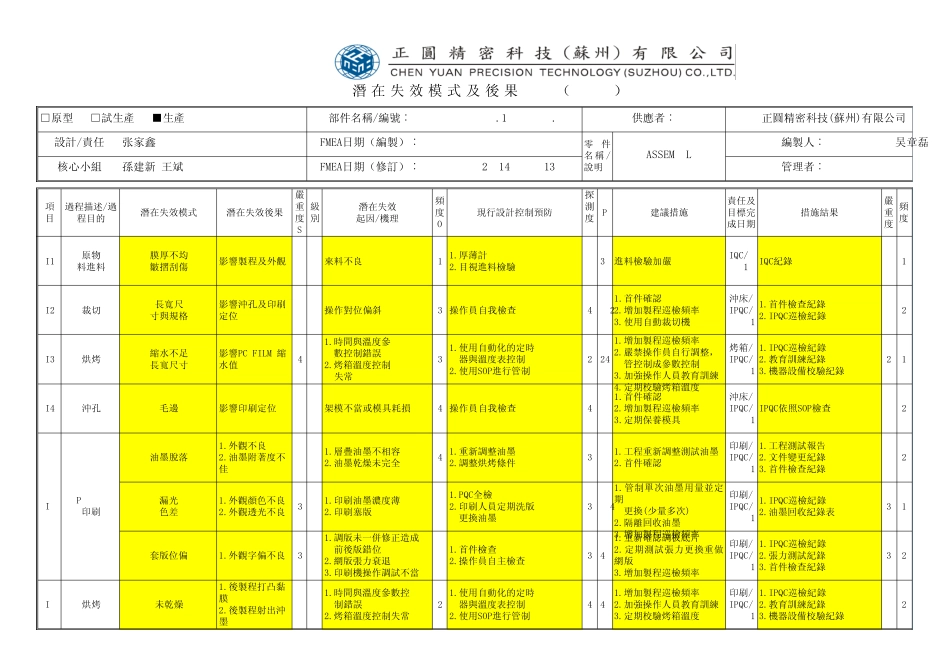 副本PR0059潜在失效模式及後果分析(FMEA)_第2页