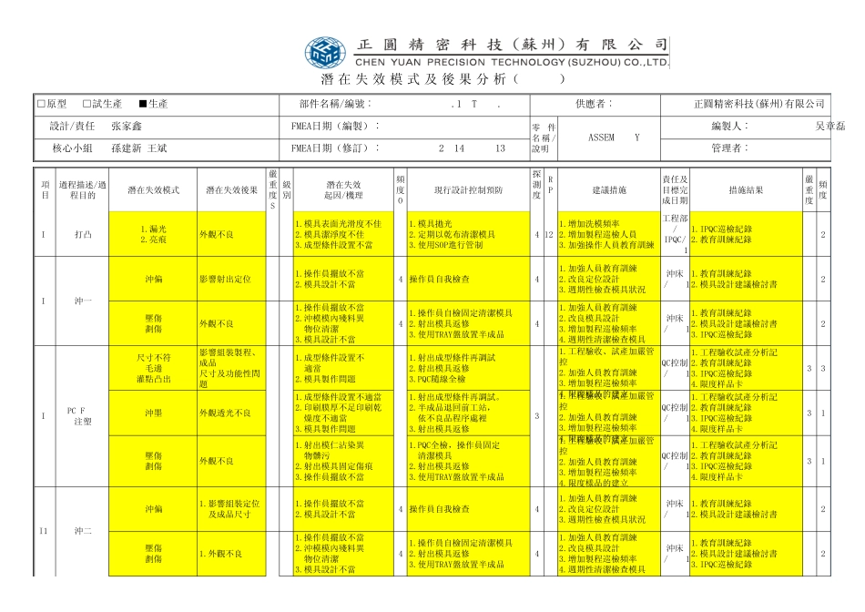 副本PR0059潜在失效模式及後果分析(FMEA)_第3页
