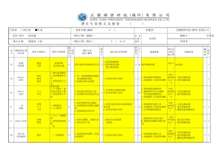 副本PR0059潜在失效模式及後果分析(FMEA)