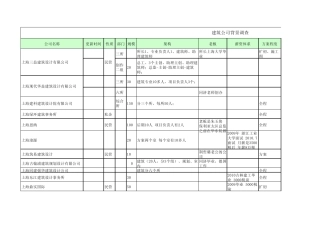 副本上海各大建筑公司背景调查