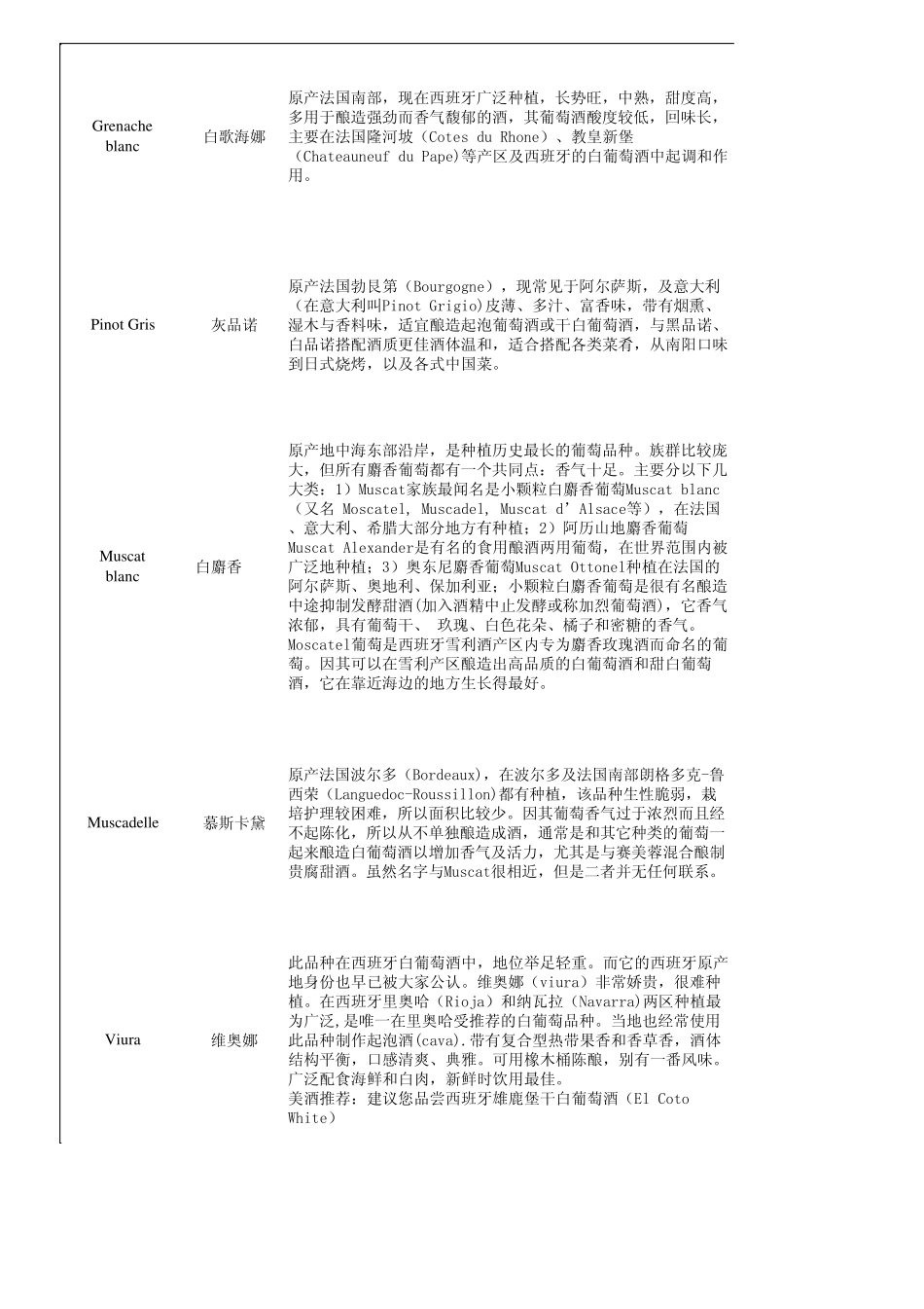 副本世界著名葡萄品种介绍_第2页