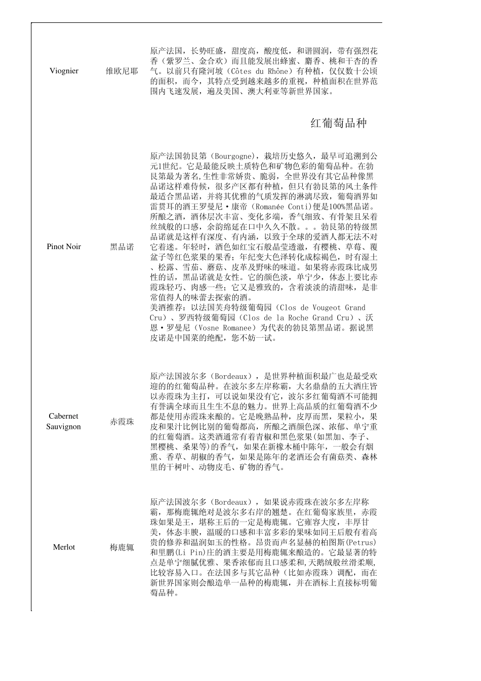 副本世界著名葡萄品种介绍_第3页