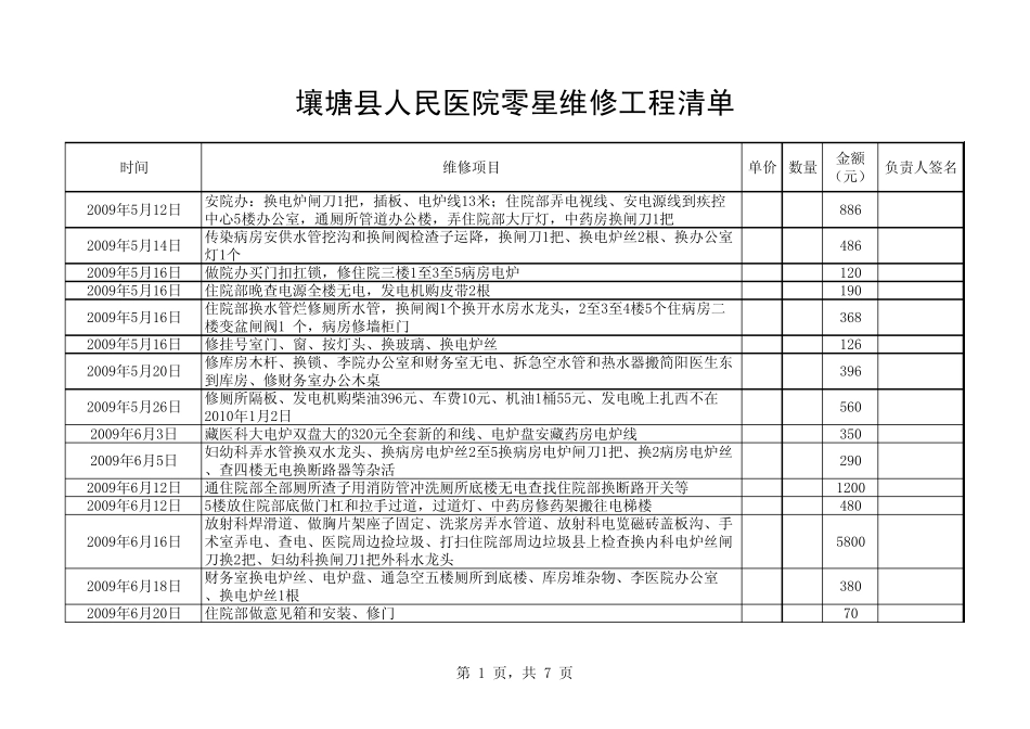 副本县人民医院维修工程清单_第1页