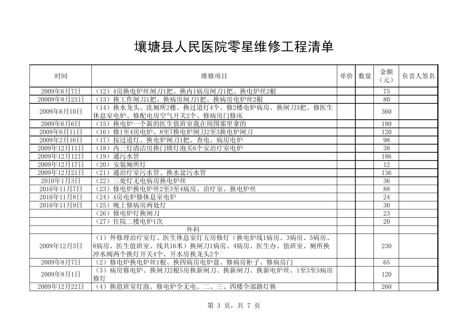 副本县人民医院维修工程清单_第3页