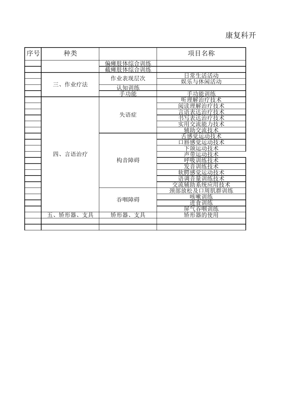 副本康复科开展的医疗技术目录_第2页