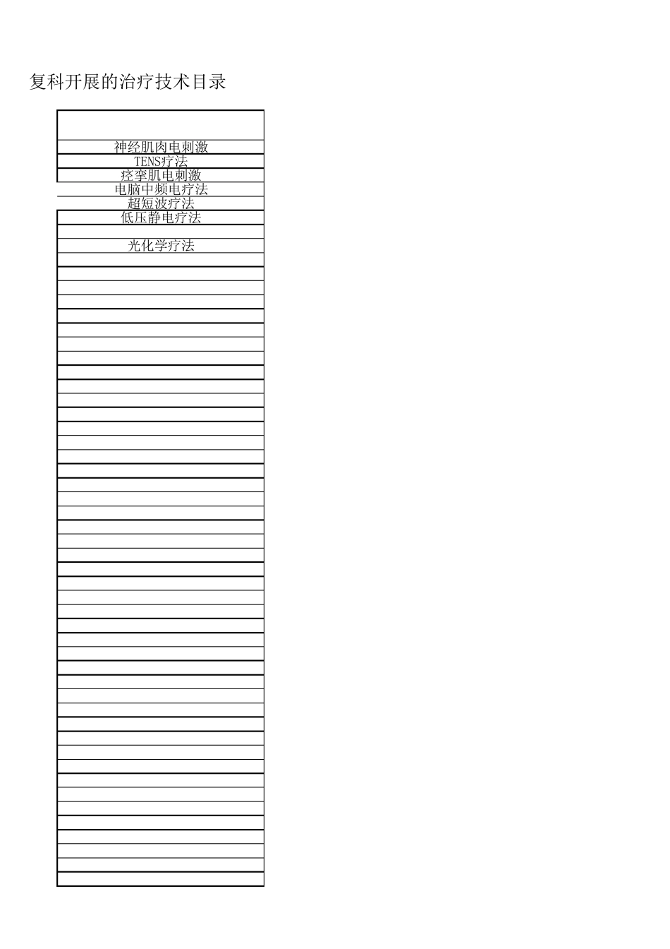 副本康复科开展的医疗技术目录_第3页