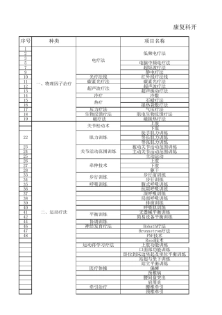 副本康复科开展的医疗技术目录
