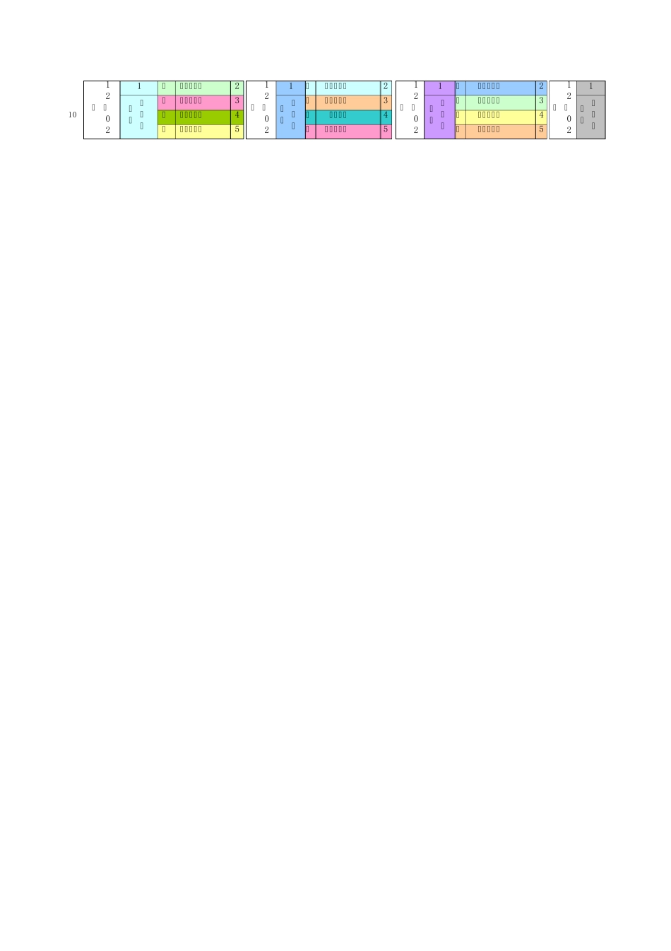 副本超循环背诵大表(原版)_第2页