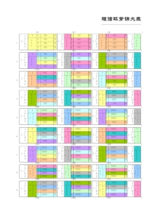 副本超循环背诵大表(原版)