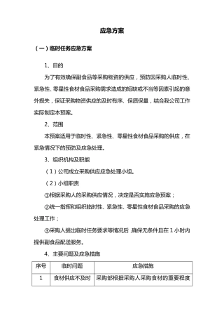 副食品、原材料应急方案