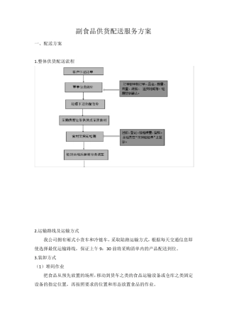 副食品供货配送服务方案