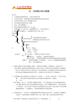 力、力的图示和示意图