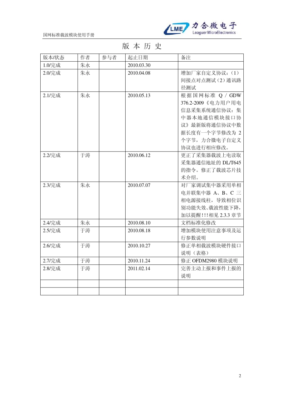 力合微国网标准载波模块(OFDM2980)使用手册2.8_第2页