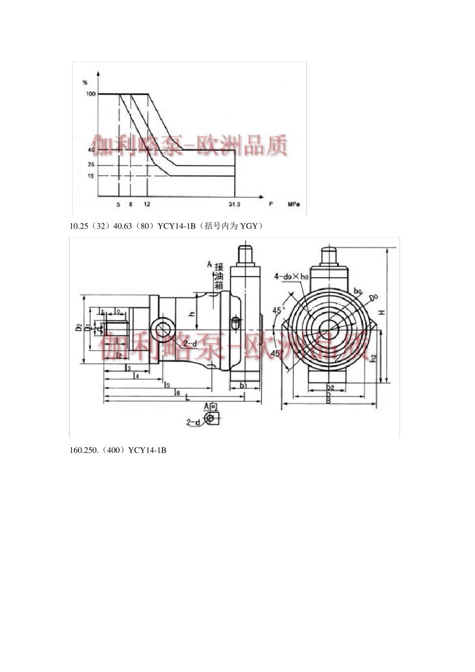 力士乐a4vg高压柱塞泵_第3页
