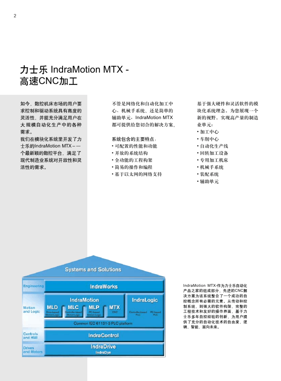 力士乐数控2_第2页