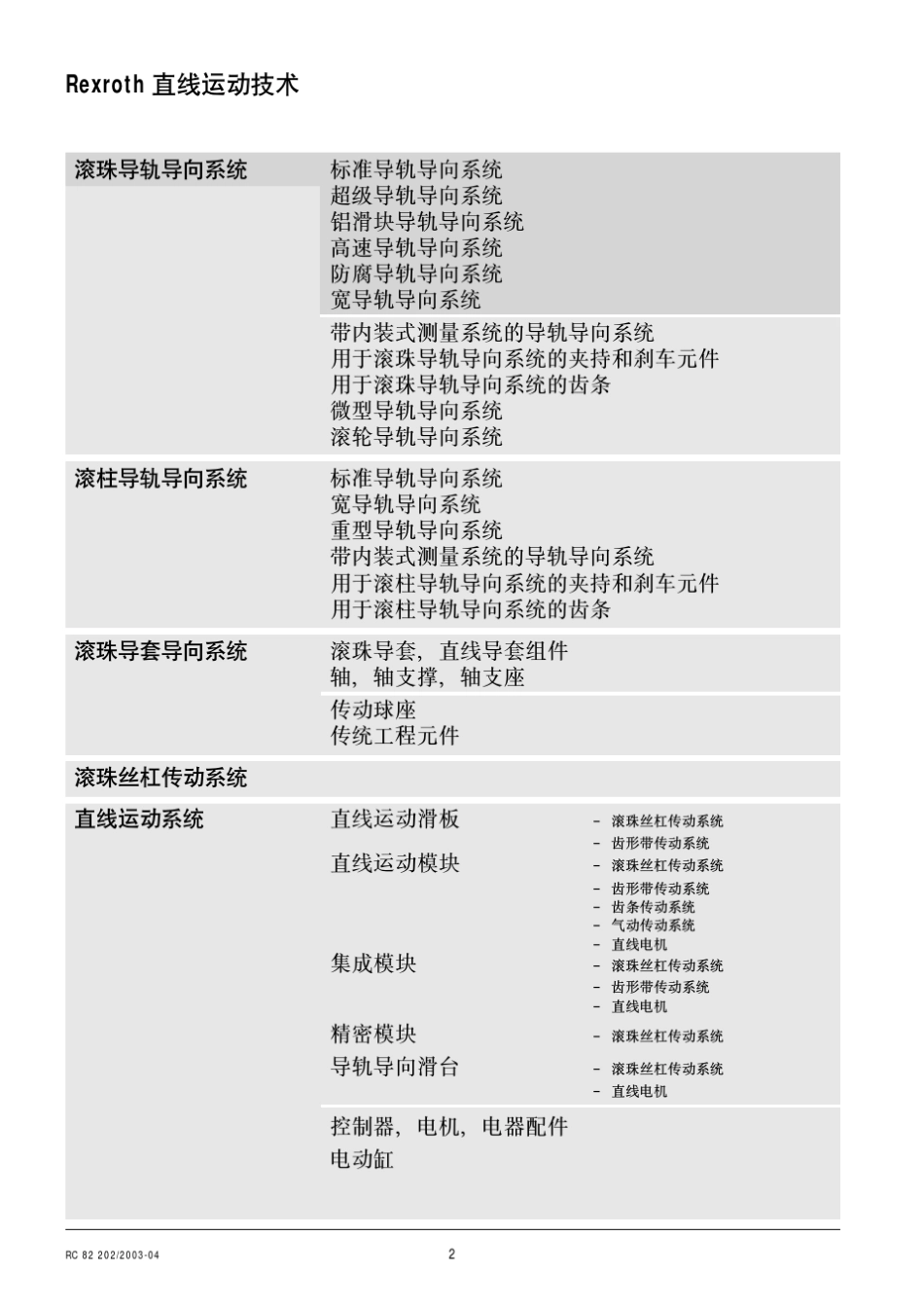 力士乐滚珠导轨、滑块样本155页_第2页
