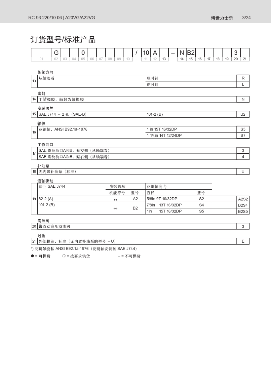 力士乐轴向柱塞变量双泵A20VG(A22VG)_第3页