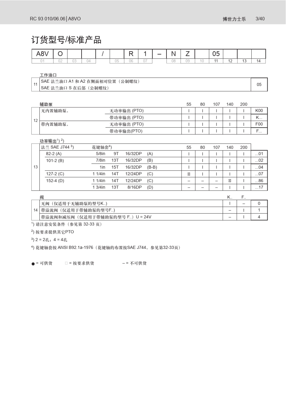 力士乐轴向柱塞变量泵A8VO_第3页