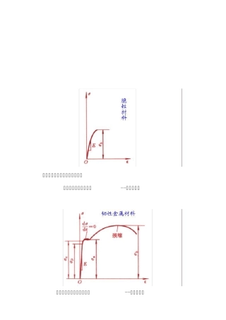 力学性能相关定义