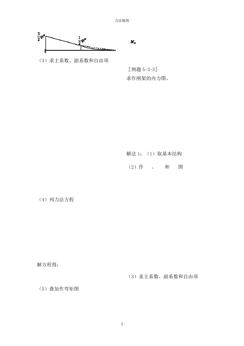 力法经典例题_第2页