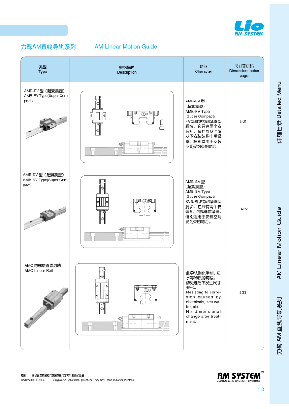 力骜AM直线导轨_第3页