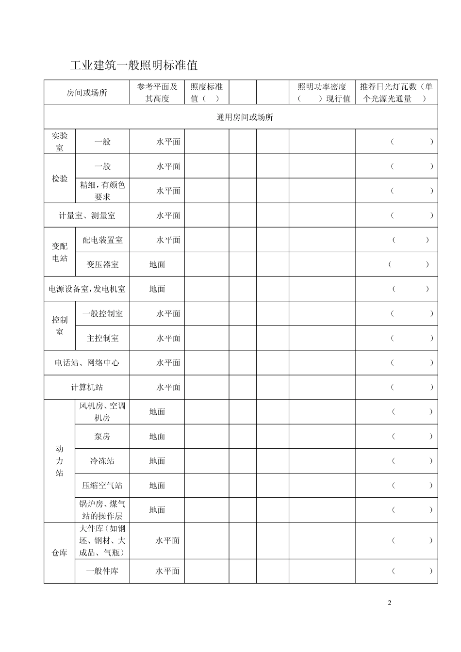 办公、商业、工厂照明标准12.03.21_第2页