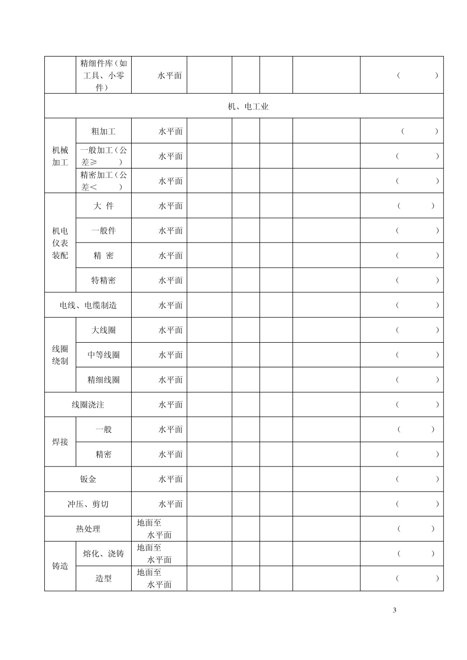办公、商业、工厂照明标准12.03.21_第3页