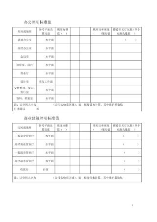 办公、商业、工厂照明标准12.03.21