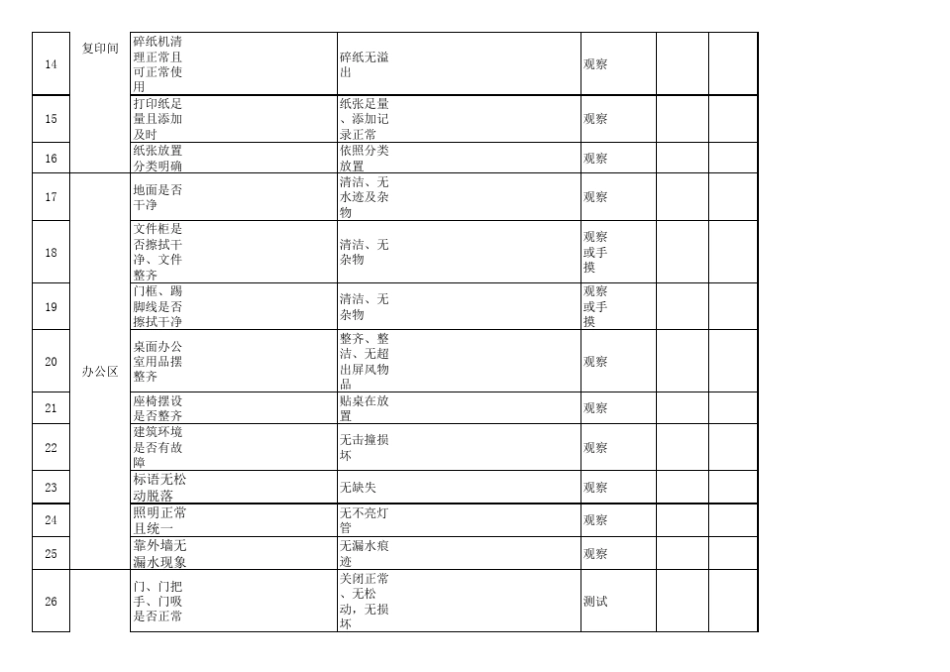 办公区厂区巡查表(汇总版)_第2页