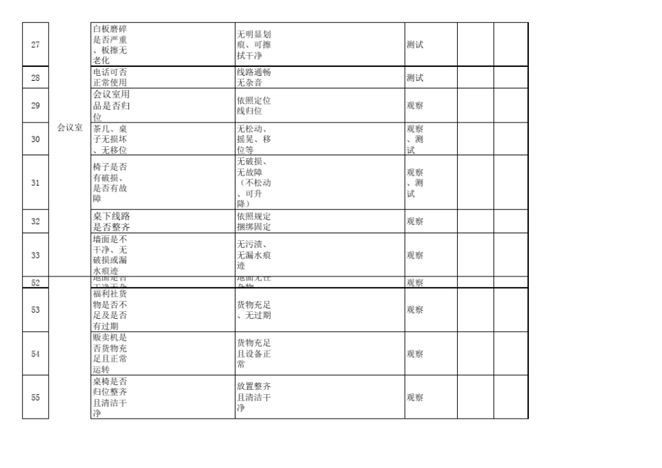 办公区厂区巡查表(汇总版)_第3页