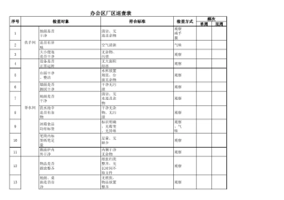 办公区厂区巡查表(汇总版)