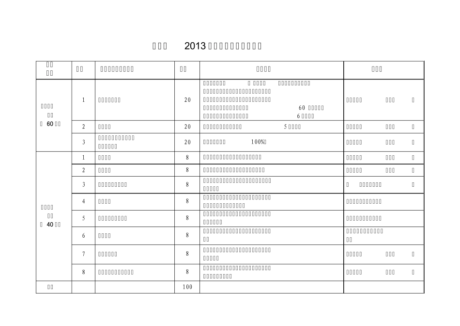 办公室2013年度主要业务工作目标_第2页