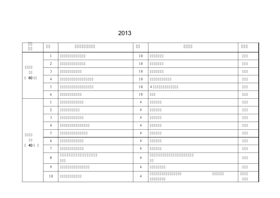办公室2013年度主要业务工作目标_第3页