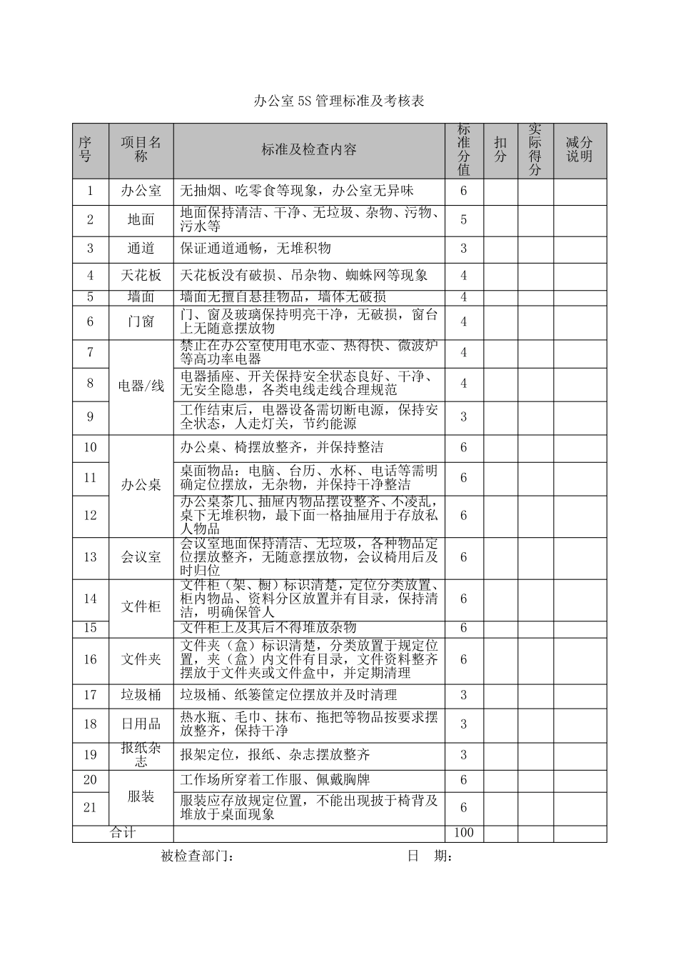 办公室5S管理办法_第3页