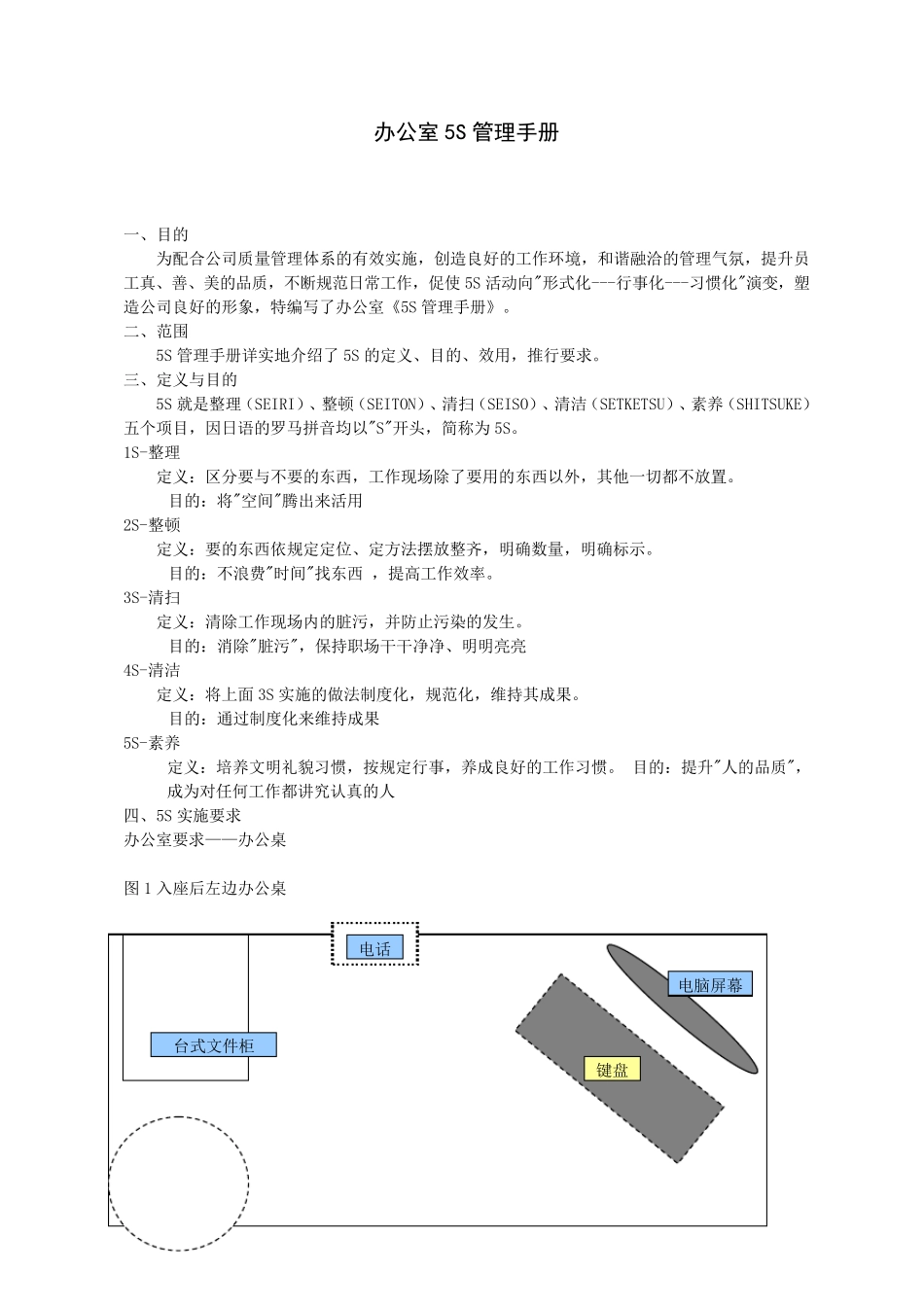 办公室5S管理手册_第1页