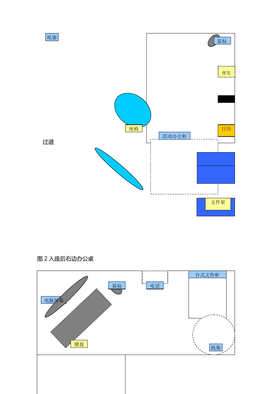 办公室5S管理手册_第2页