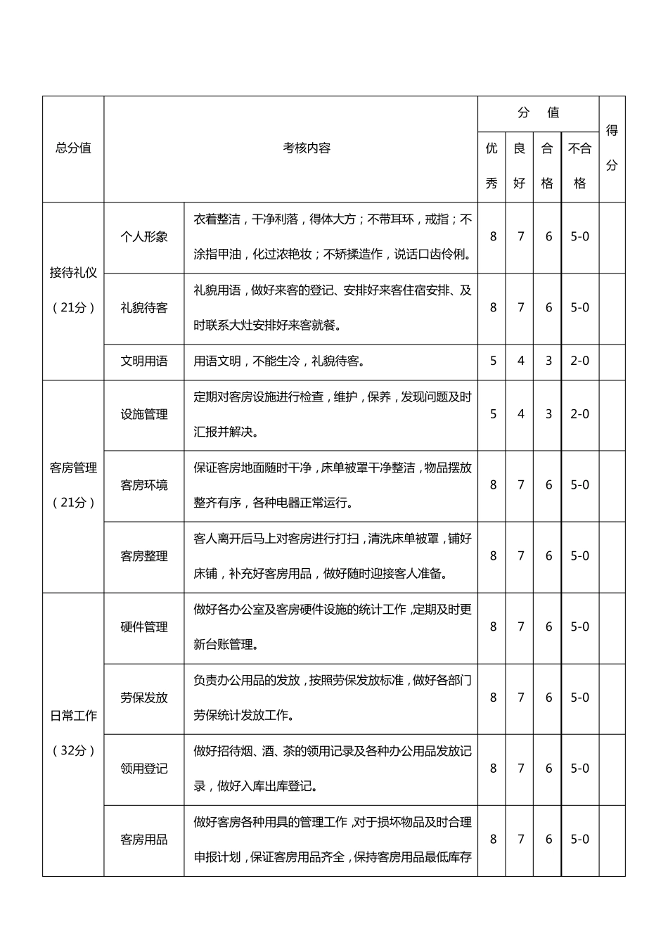 办公室人员考核细则_第3页