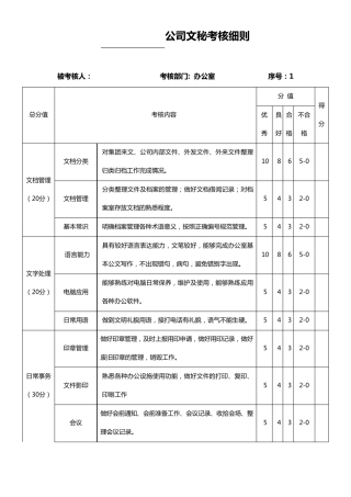 办公室人员考核细则
