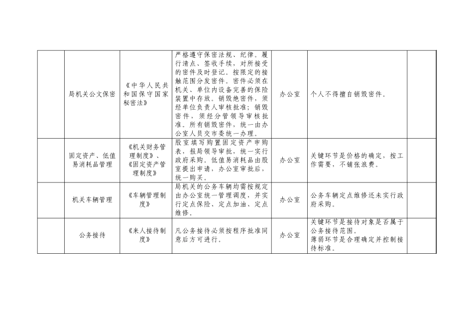 办公室内部职权目录_第2页