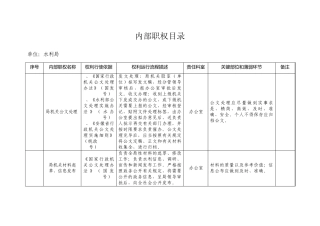 办公室内部职权目录
