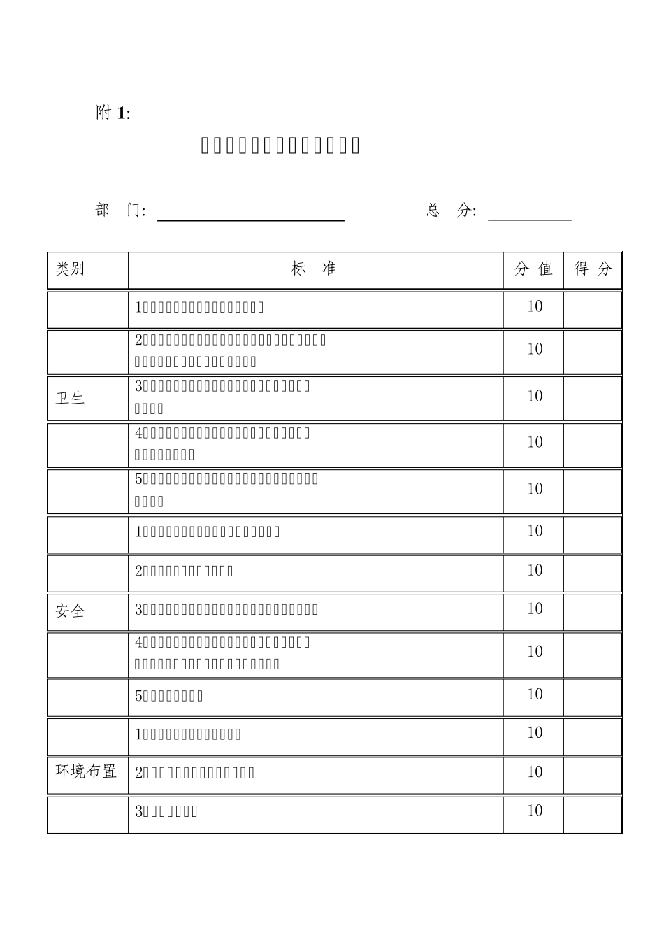 办公室卫生安全检查评分标准_第1页