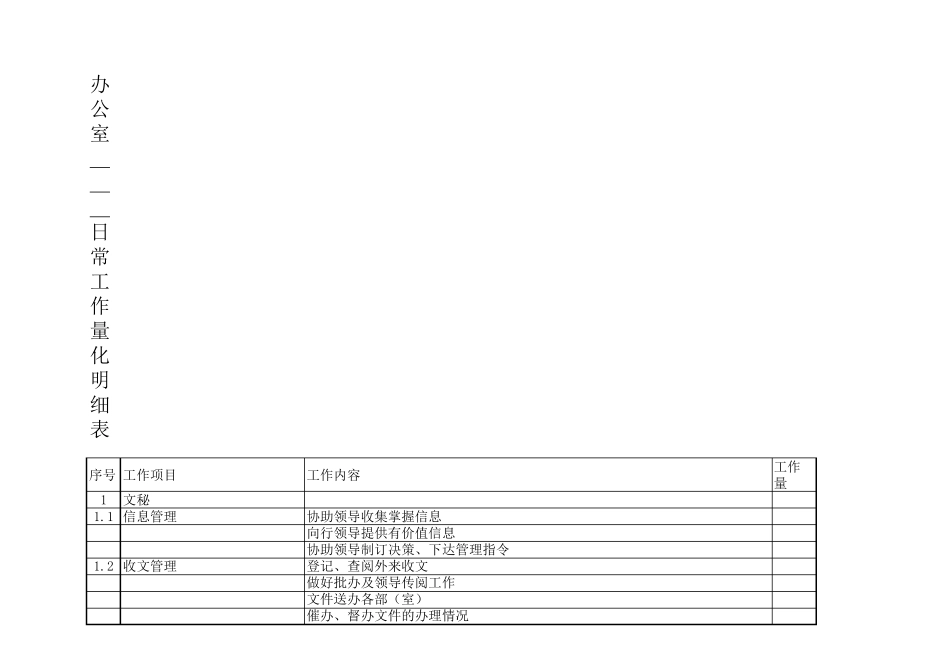 办公室岗位日常工作量化明细表_第1页