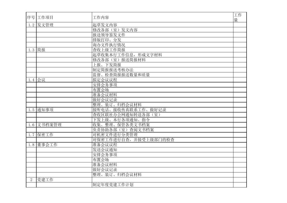 办公室岗位日常工作量化明细表_第2页