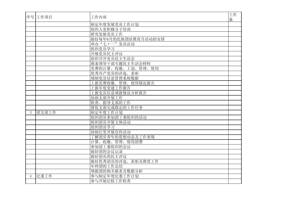 办公室岗位日常工作量化明细表_第3页