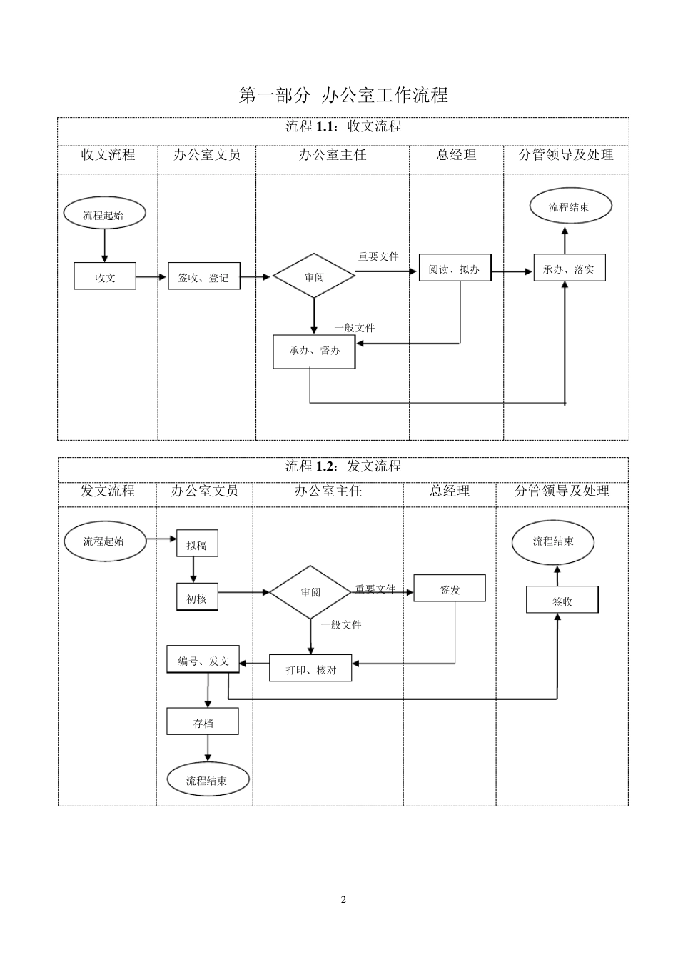 办公室工作流程_第2页