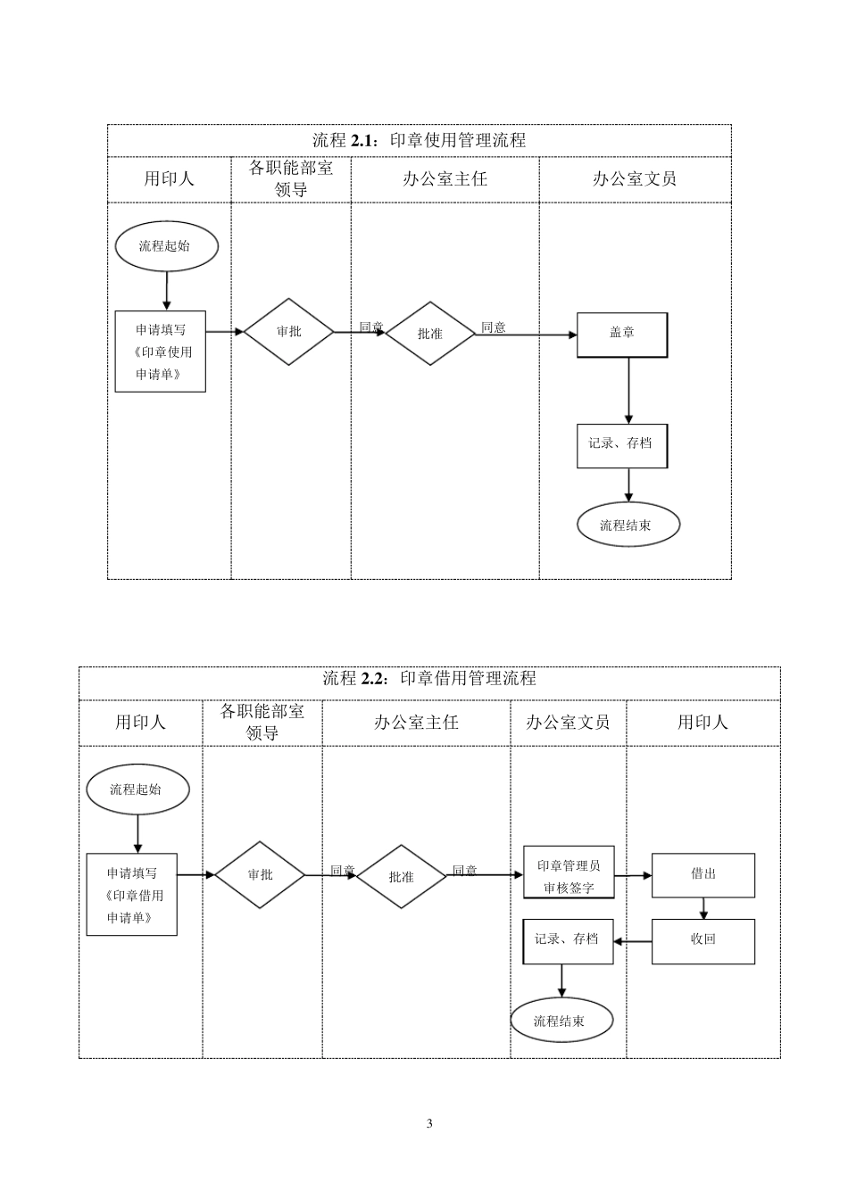 办公室工作流程_第3页