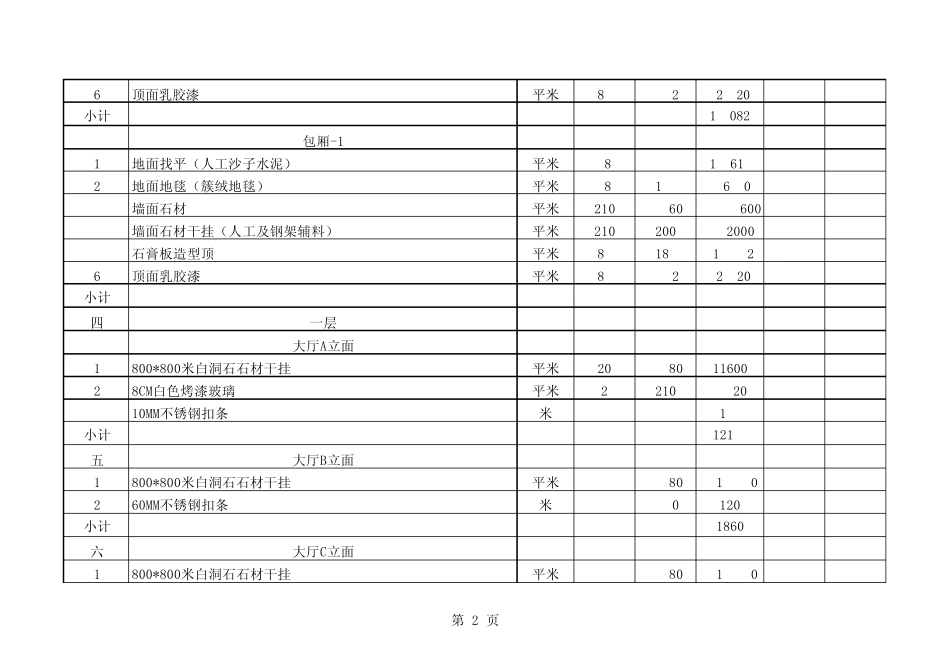办公室楼装修预算_第2页