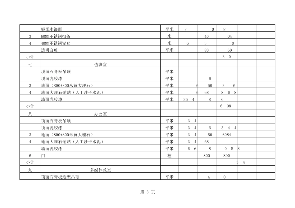 办公室楼装修预算_第3页